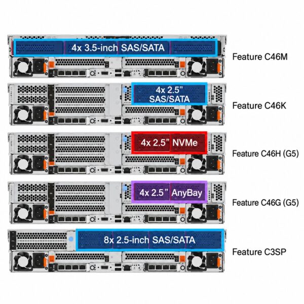 manual-3070d9af-14 Lenovo ThinkSystem SR650 V4 Server
