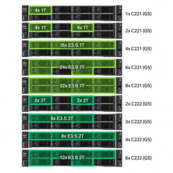 manual-3070d9af-2 Lenovo ThinkSystem SR650 V4 Server