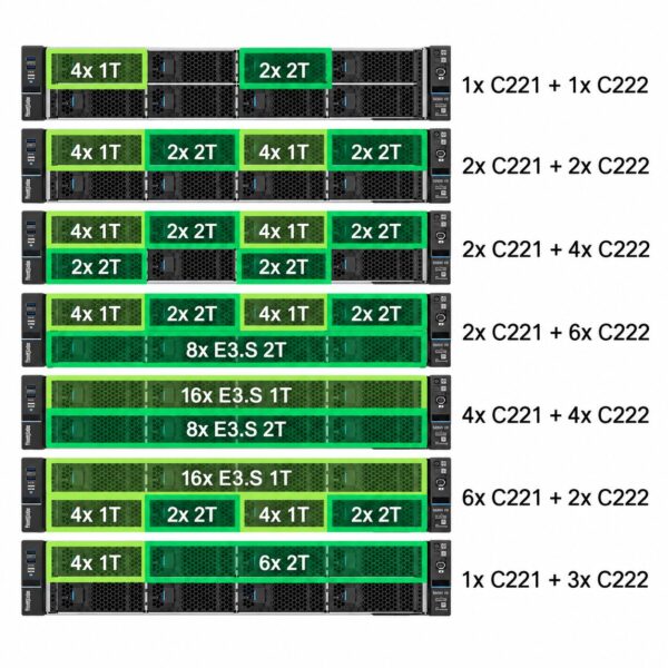 manual-3070d9af-3 Lenovo ThinkSystem SR650 V4 Server