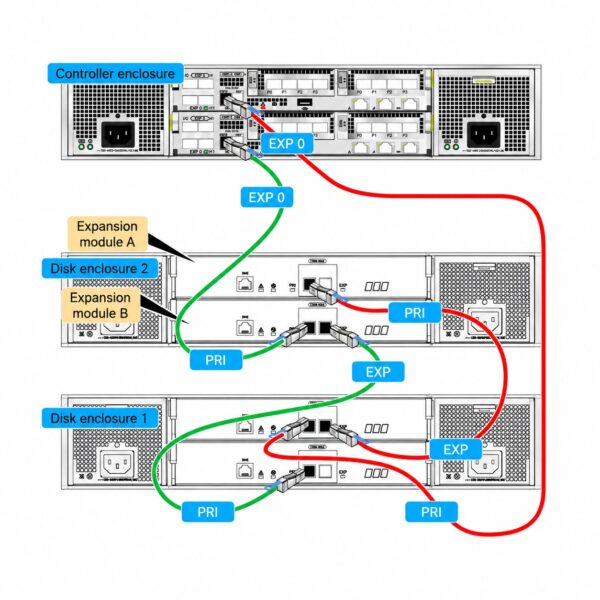 manual-31ebc670-5 Huawei OceanStor 5500 V5