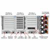manual-741659f0-6 Lenovo ThinkSystem SR860 V4 Server