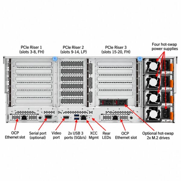 manual-741659f0-6 Lenovo ThinkSystem SR860 V4 Server