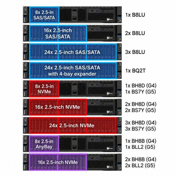 manual-90ed1cb9-10 Lenovo ThinkSystem SR650 V3 Rack Server