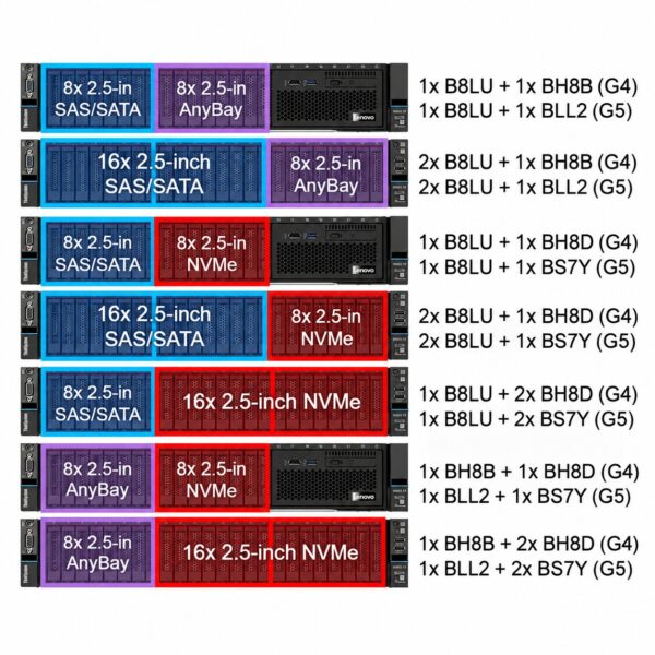 manual-90ed1cb9-11 Lenovo ThinkSystem SR650 V3 Rack Server