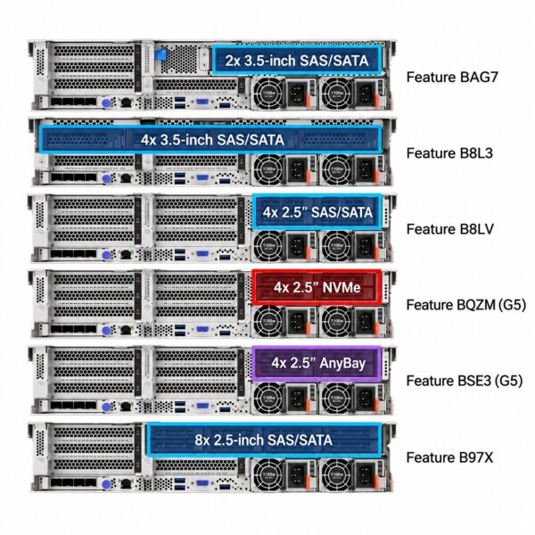 manual-90ed1cb9-2 Lenovo ThinkSystem SR650 V3 Rack Server