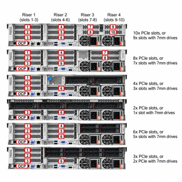 manual-90ed1cb9-4 Lenovo ThinkSystem SR650 V3 Rack Server
