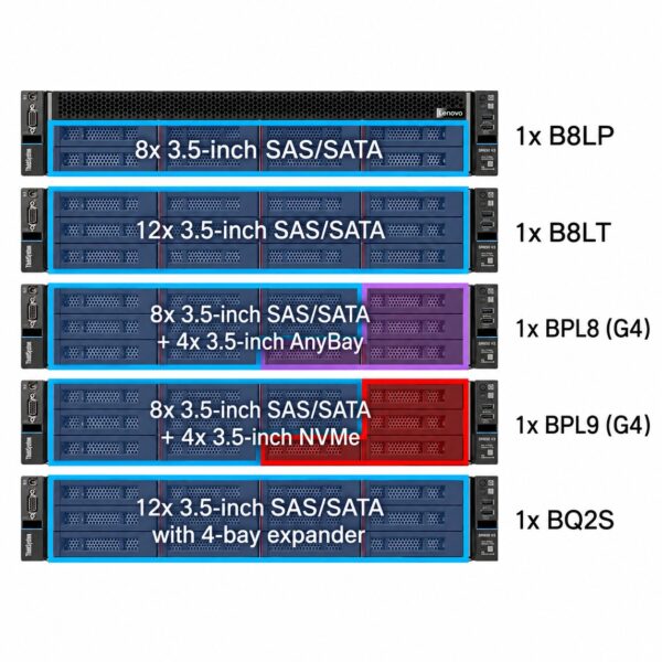 manual-90ed1cb9-9 Lenovo ThinkSystem SR650 V3 Rack Server