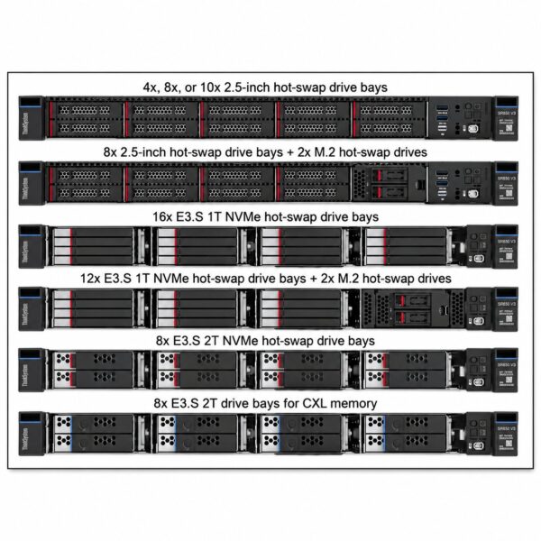 manual-a7b2b527-7 Lenovo ThinkSystem SR630 V4