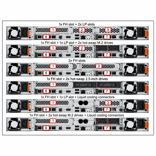 manual-a7b2b527-9 Lenovo ThinkSystem SR630 V4