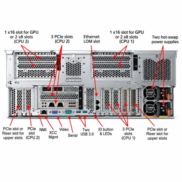 manual-b36871dd-4 Lenovo ThinkSystem SR860 Server