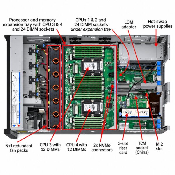 manual-b36871dd-5 Lenovo ThinkSystem SR860 Server