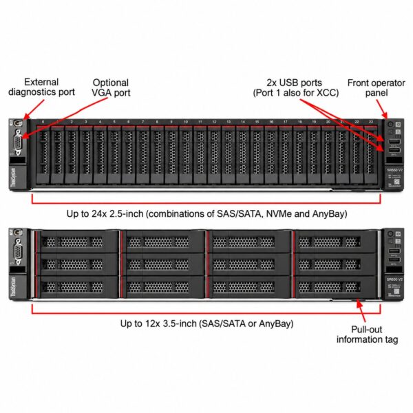Lenovo ThinkSystem SR650 V2 Rack Server