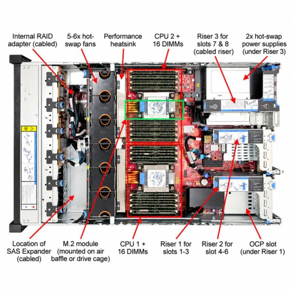 Lenovo ThinkSystem SR650 V2 Rack Server