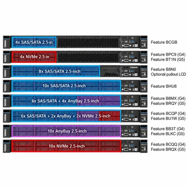 manual-f9da9643-3 Lenovo ThinkSystem SR630 V3 Server